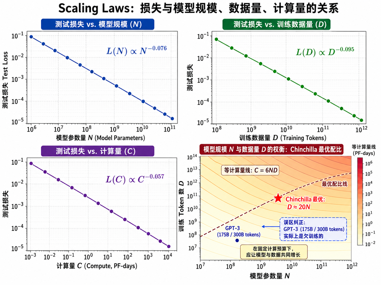 Scaling Laws