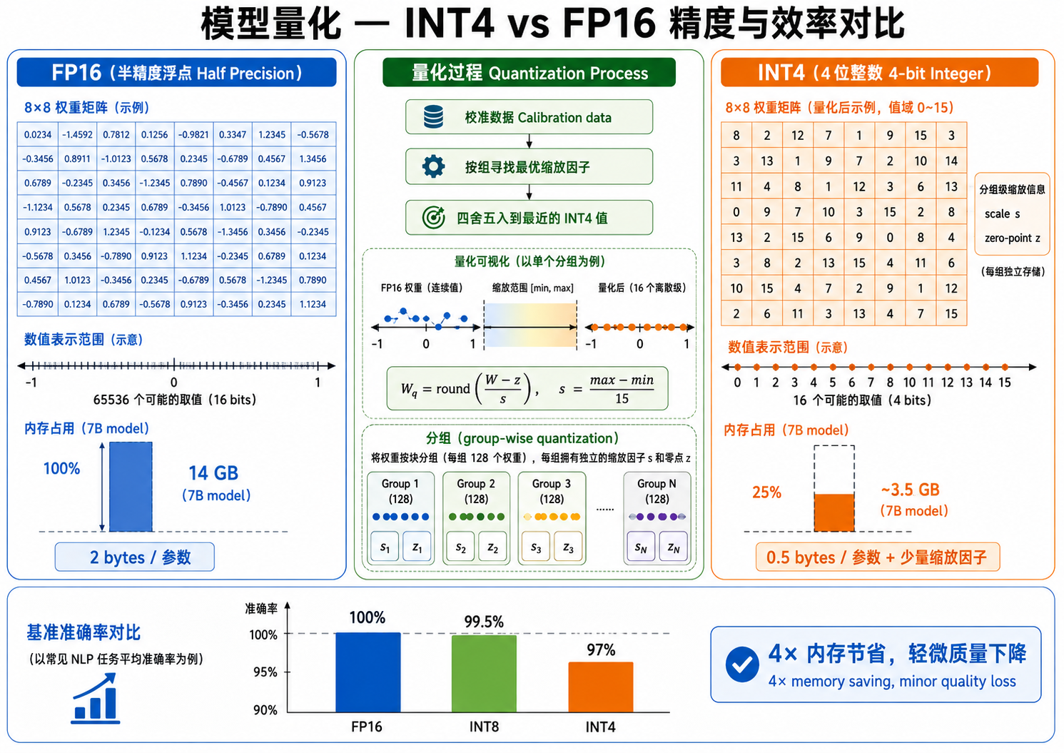 量化精度对比