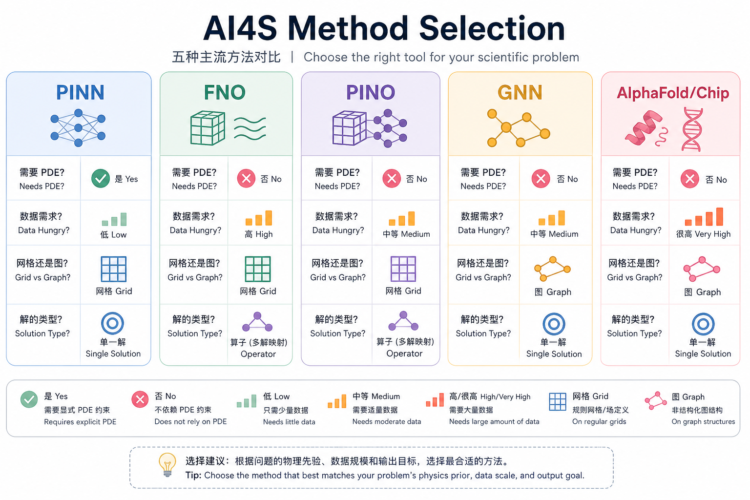 五类方法多维度对比雷达图