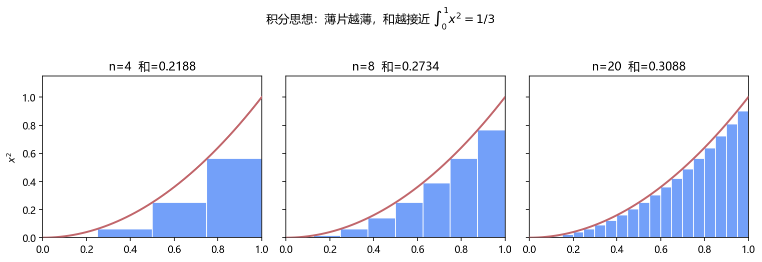 黎曼柱
