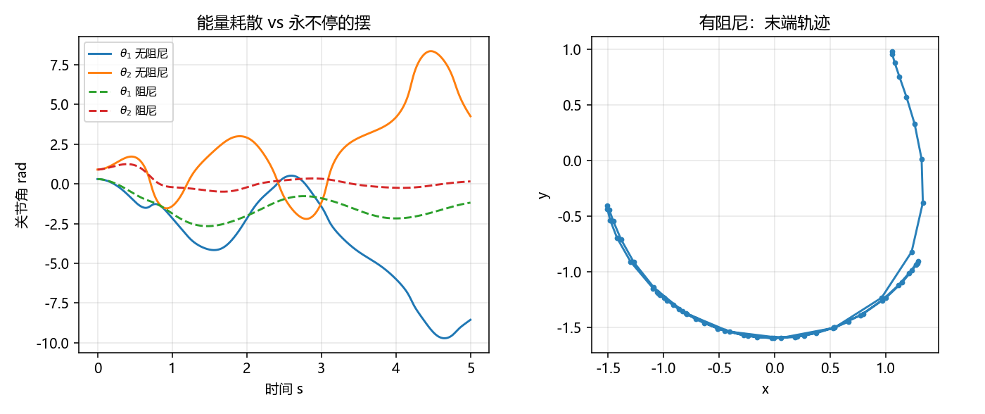 2R 拉格朗日自由落体