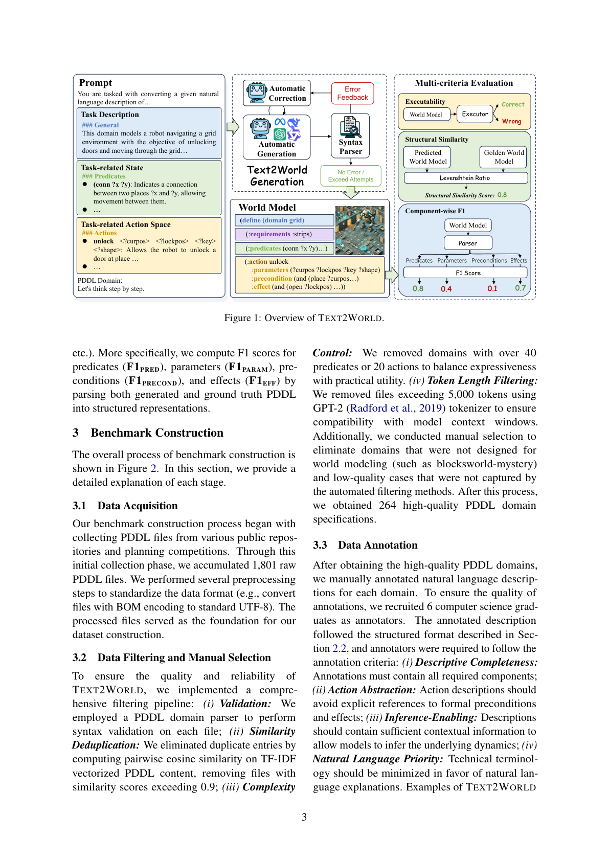 Text2World：文本 → PDDL → 多标准执行评测