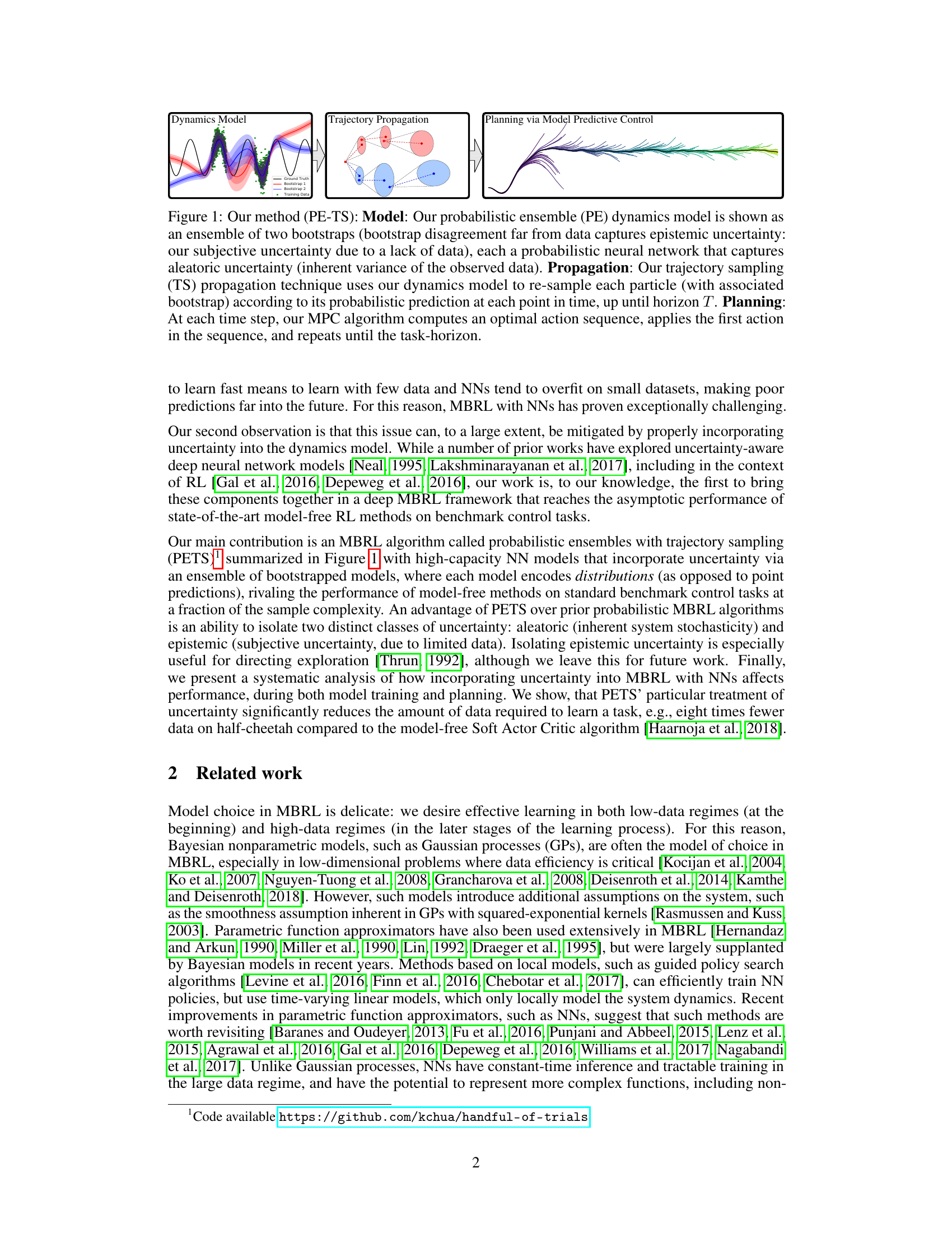 PETS 论文 Figure 1：PE-TS 三块