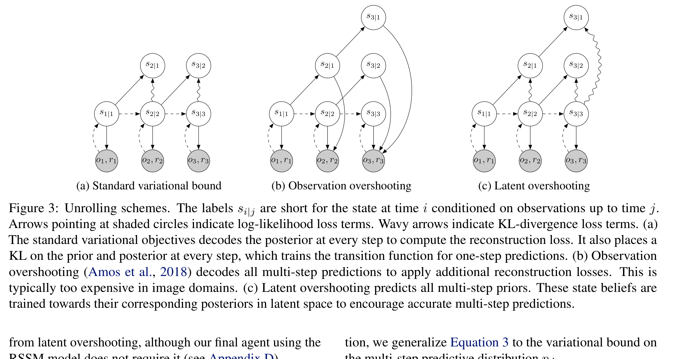 Latent overshooting