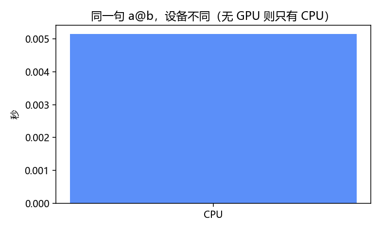 设备探测