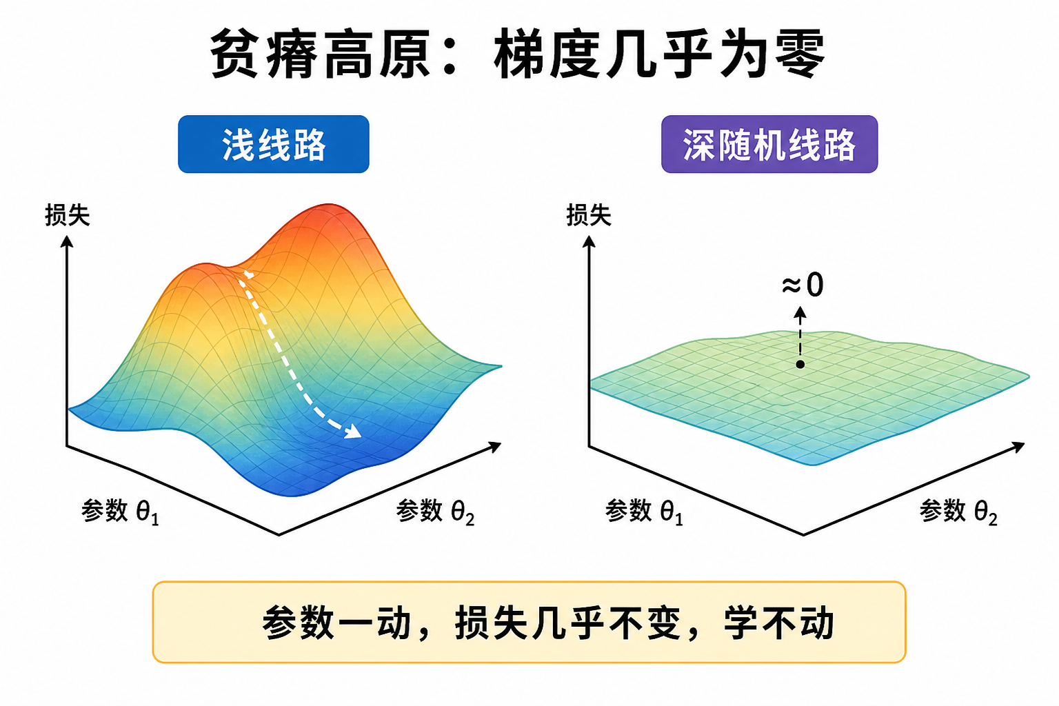 贫瘠高原