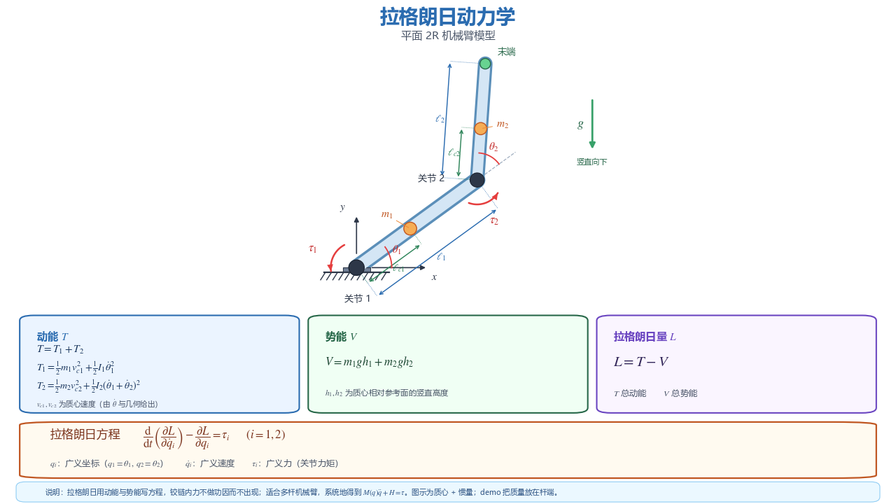 拉格朗日 2R
