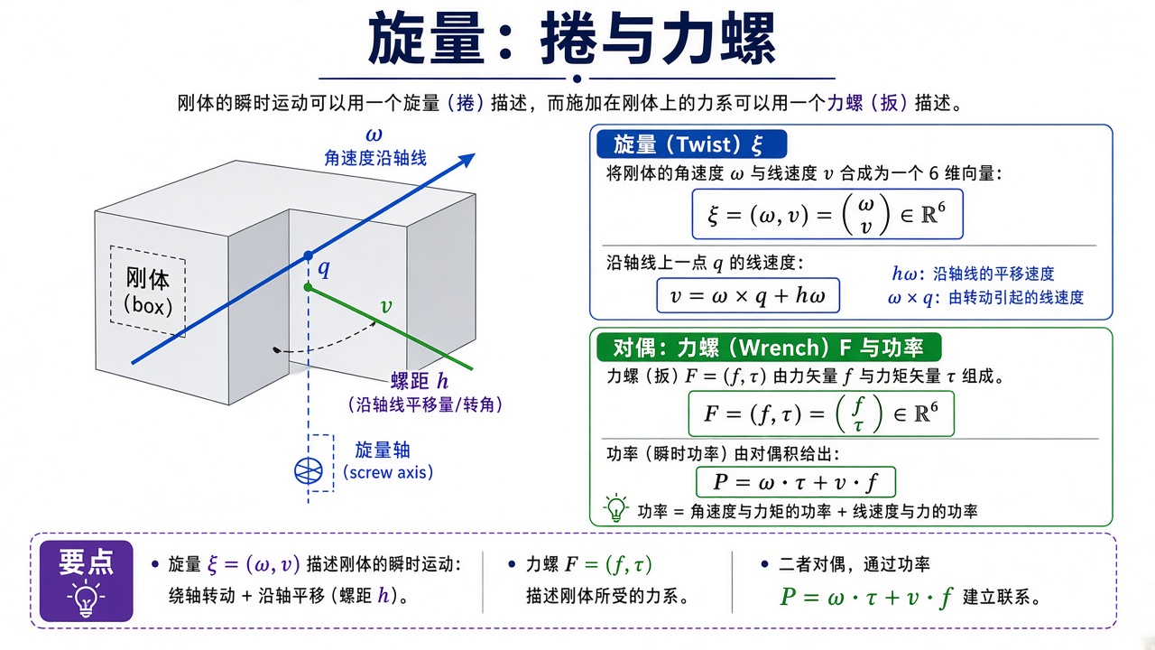 旋量:捻与力螺